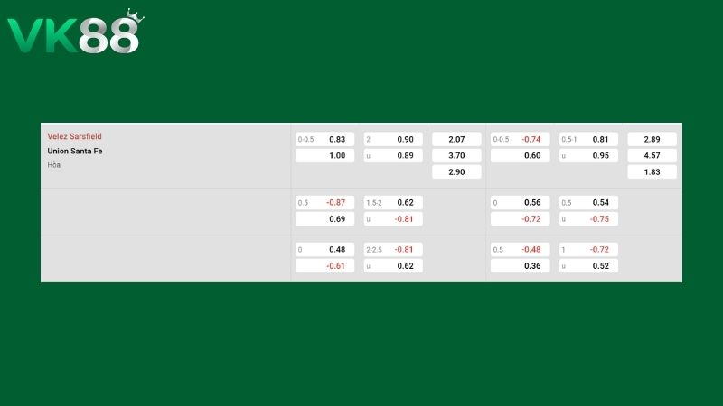 Bảng kèo Velez Sarsfield vs Union de Santa Fe