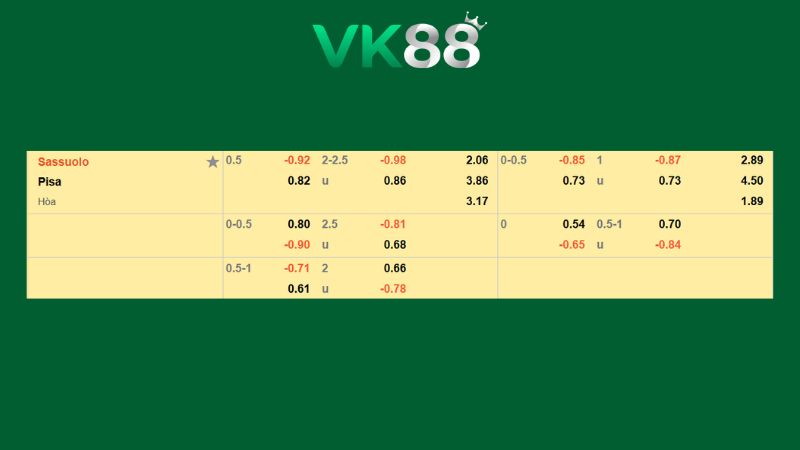 Bảng Kèo Sassuolo vs Pisa