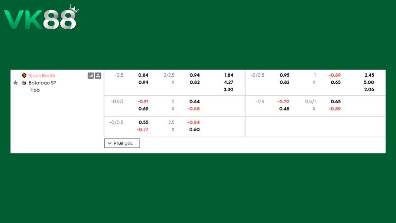Bảng kèo Sport Recife vs Botafogo SP 06h00 ngày 11/07/2026