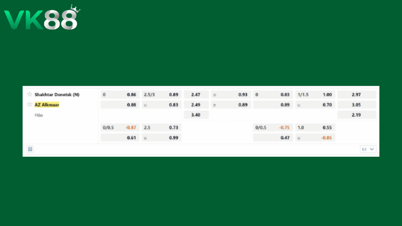 Bảng kèo Shakhtar Donetsk vs AZ Alkmaar 02h00 ngày 10/04/2026
