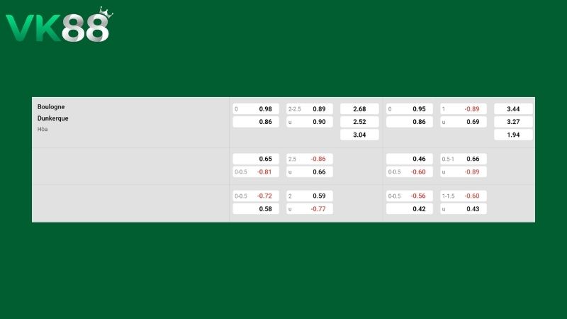 Bảng kèo Boulogne vs Dunkerque
