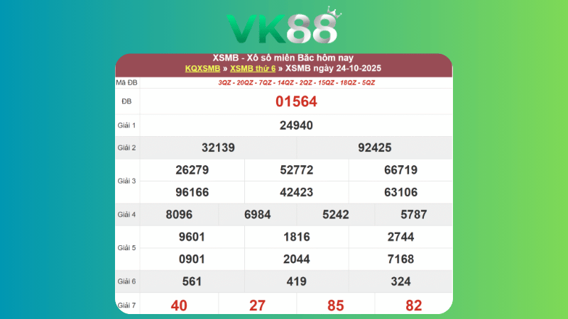 Dự đoán kết quả xsmb lô bạch thủ 25/10/2025