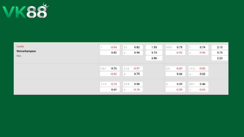 Bảng kèo Leeds vs Wolves 21h00 ngày 18/04/2026