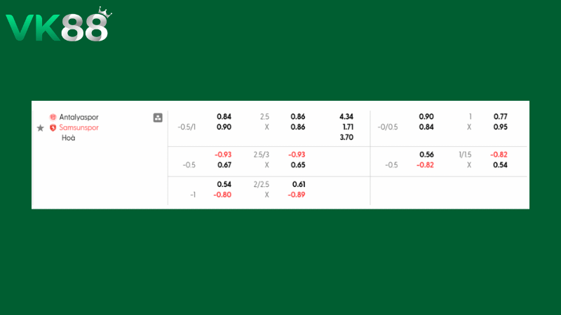 Bảng kèo Antalyaspor vs Samsunspor ngày 00h30 ngày 06/03/2026