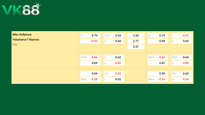 Bảng kèo Mito vs Yokohama F. Marinos 17h00 ngày 18/03/2026