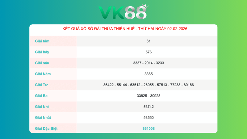 Kết quả xổ số Thừa Thiên Huế ngày 2/2/2026