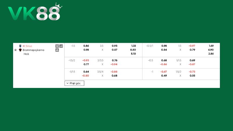 Bảng kèo Sirius vs Brommapojkarna 00h00 ngày 11/08/2026