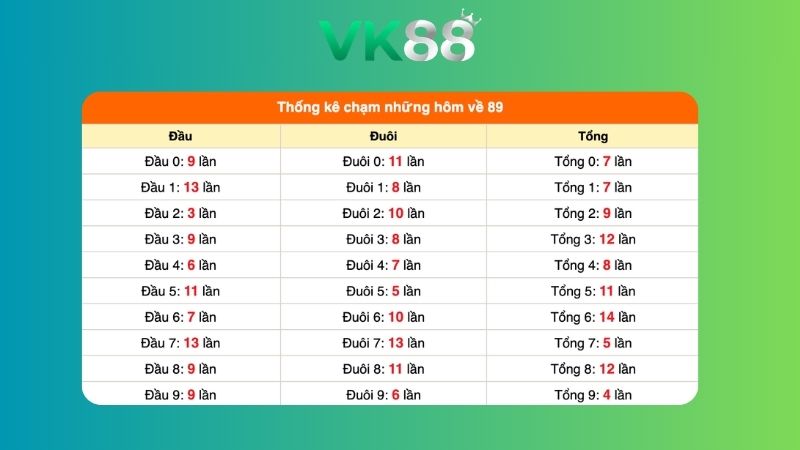 Dự đoán kết quả xsmb lô bạch thủ 09/07/2026