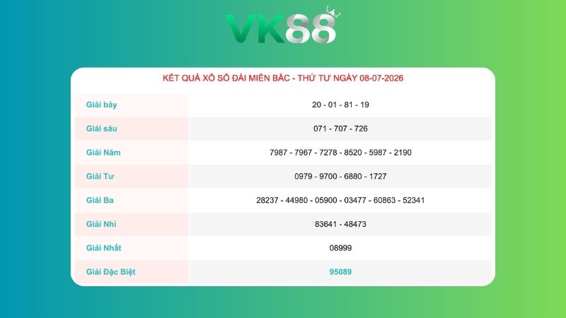 Kết quả xổ số miền Bắc ngày 08/07/2026