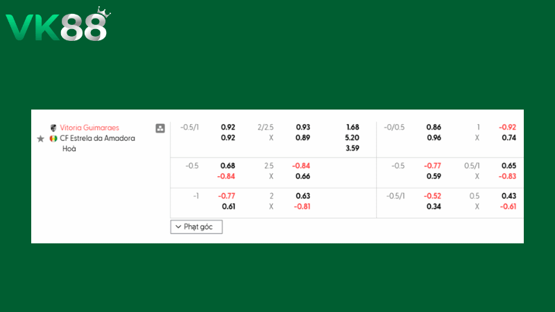 Bảng kèo Vitoria Guimaraes vs Estrela 01h00 ngày 15/02/2026