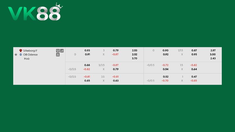 Bảng kèo Silkeborg vs Odense 00h00 ngày 11/08/2026