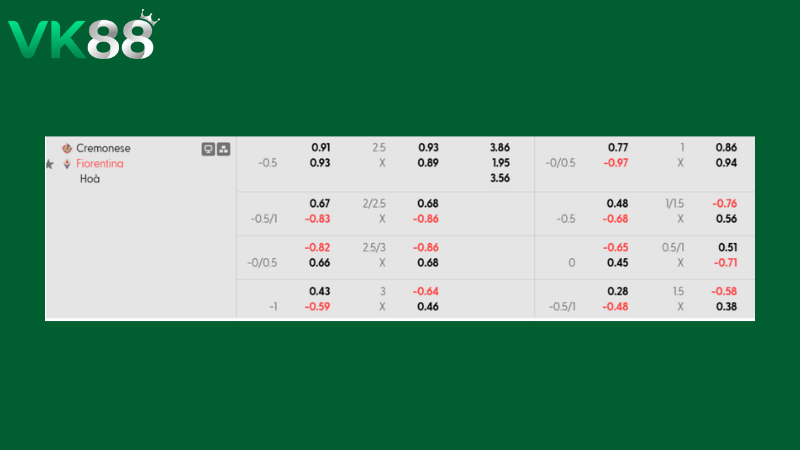 Bảng kèo Cremonese vs Fiorentina 02h45 ngày 17/03/2026