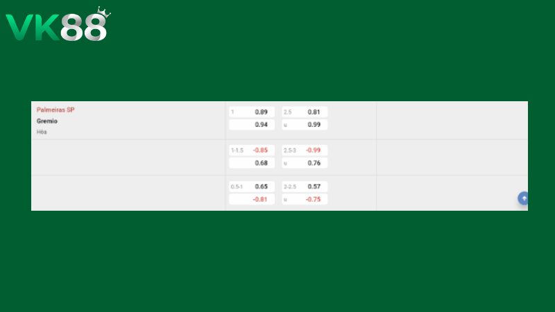 Bảng kèo Palmeiras vs Gremio 07h30 ngày 03/04/2026