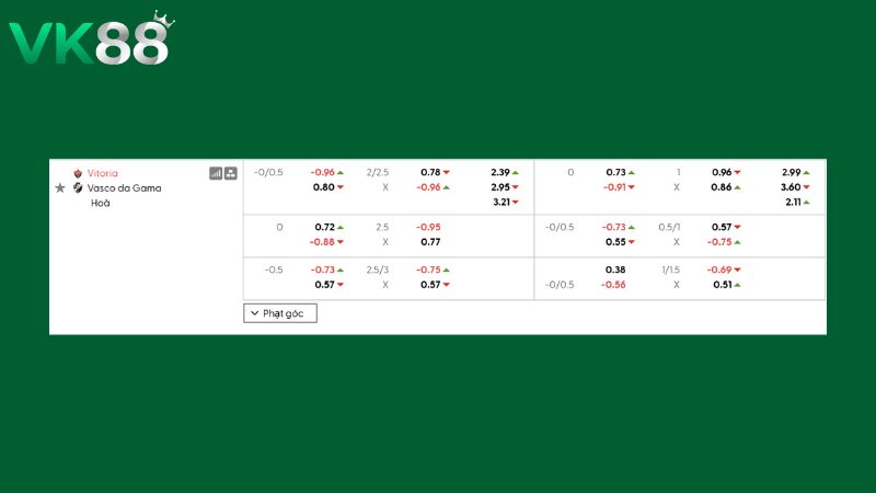 Bảng kèo Vitoria vs Vasco