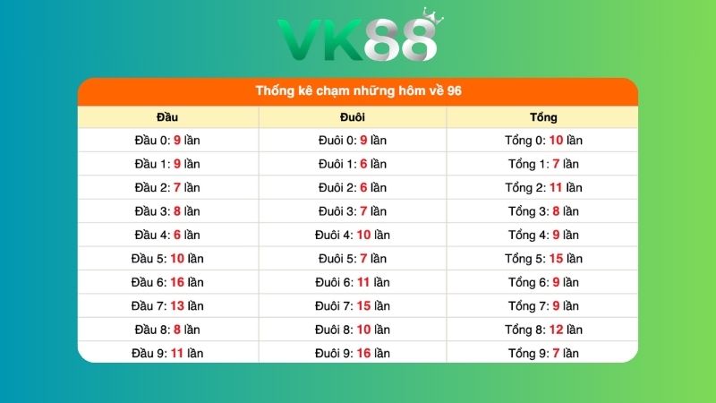 Dự đoán kết quả xsmb phương pháp chuỗi loto ngày 28/07/2026