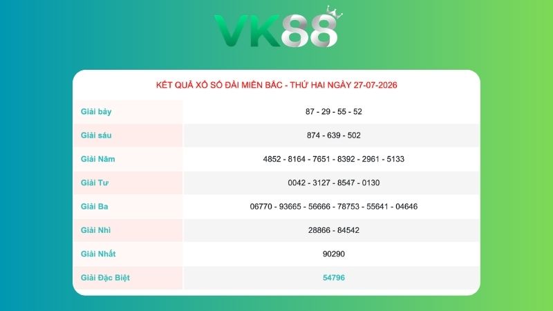 Kết quả xổ số miền Bắc ngày 27/07/2026