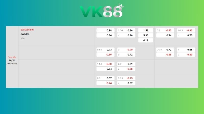 Nhận định soi kèo Thụy Sĩ vs Thụy Điển 02h45 ngày 16/11/2025