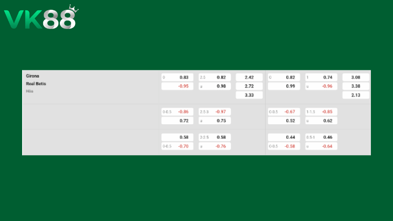 Bảng kèo Girona vs Real Betis 02h30 ngày 22/04/2026