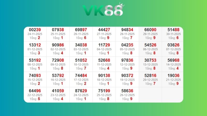 Dự đoán kết quả xsmb lô bạch thủ 03/01/2026