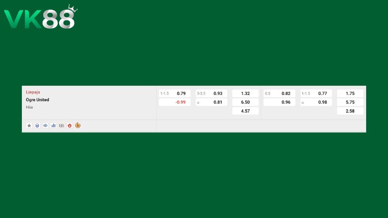 Bảng kèo FK Liepaja vs Ogre United