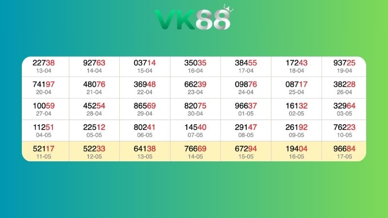 Dự đoán kết quả xsmb lô bạch thủ 18/05/2026
