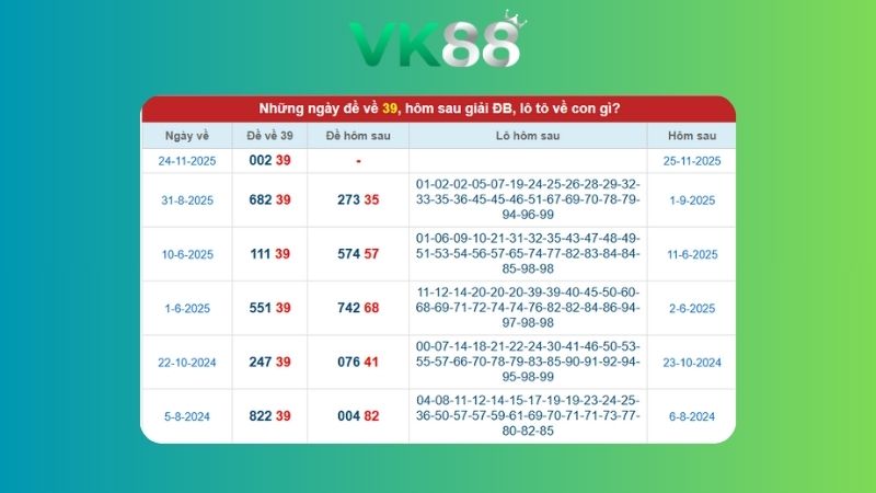 Dự đoán kết quả xsmb lô bạch thủ 25/11/2025