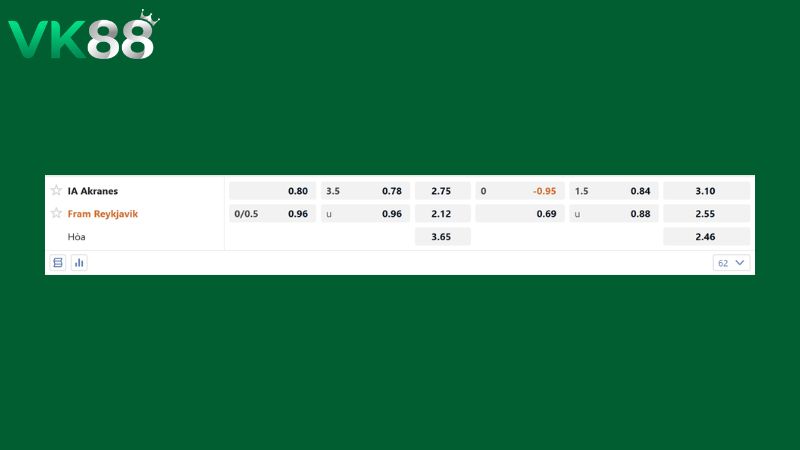 Bảng kèo Akranes vs Fram