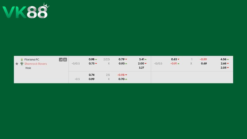 Bảng kèo Floriana vs Shamrock Rovers