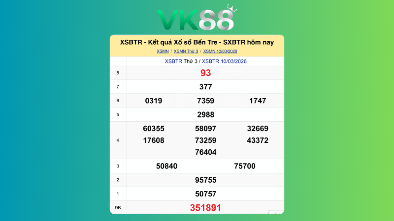 Kết quả xổ số Bến Tre ngày 10/03/2026