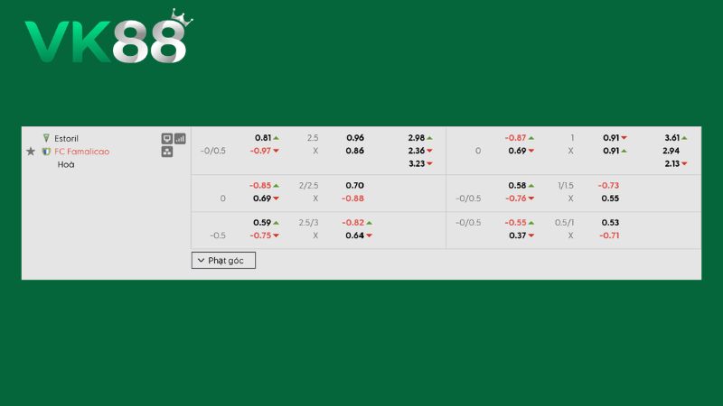 Bảng kèo Estoril vs Famalicao 02h15 ngày 08/08/2026