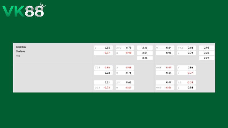 Bảng kèo Brighton vs Chelsea 02h00 ngày 22/04/2026