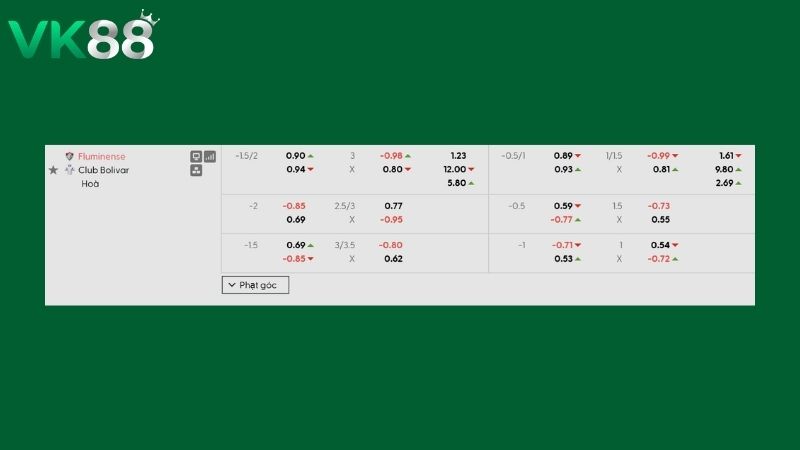 Bảng kèo Fluminense vs Club Bolivar