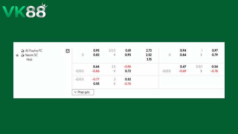 Bảng kèo Al Fayha vs Neom SC 02h00 ngày 26/02/2026