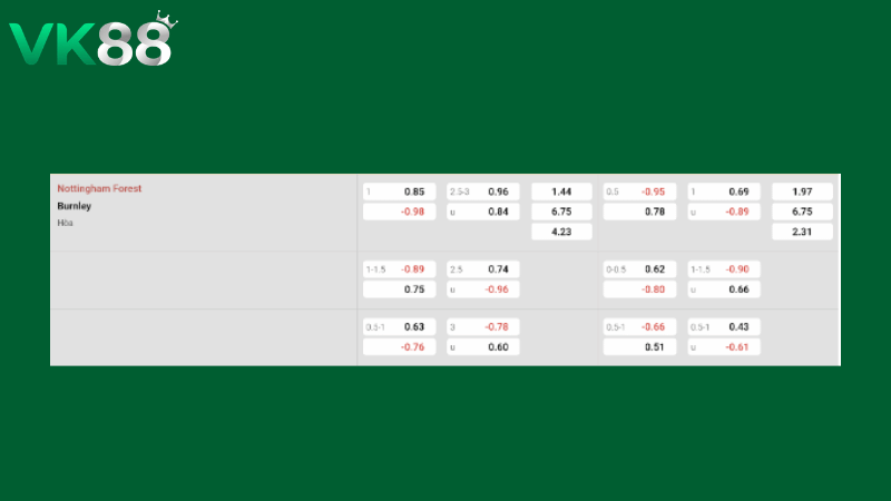 Bảng kèo Nottingham vs Burnley 20h00 ngày 19/04/2026