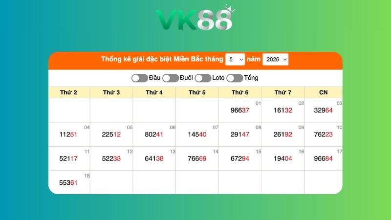 Dự đoán kết quả xsmb lô bạch thủ 19/05/2026