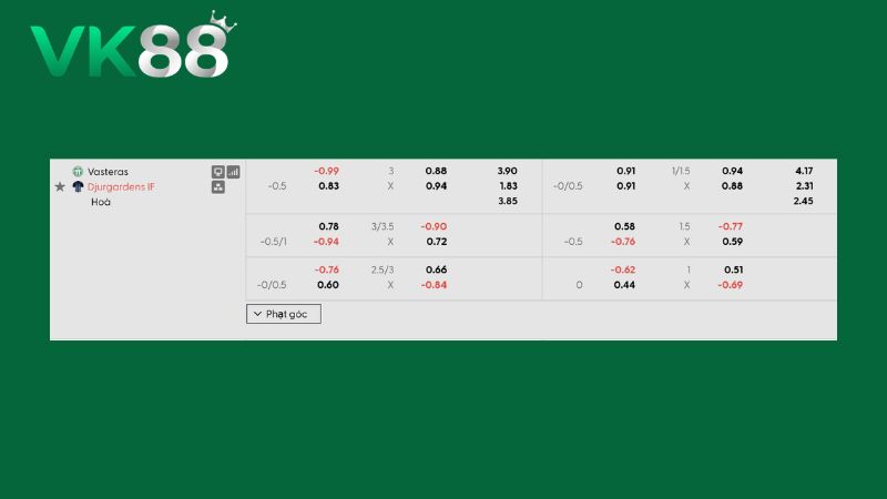 Bảng kèo Vasteras vs Djurgardens 00h00 ngày 11/08/2026
