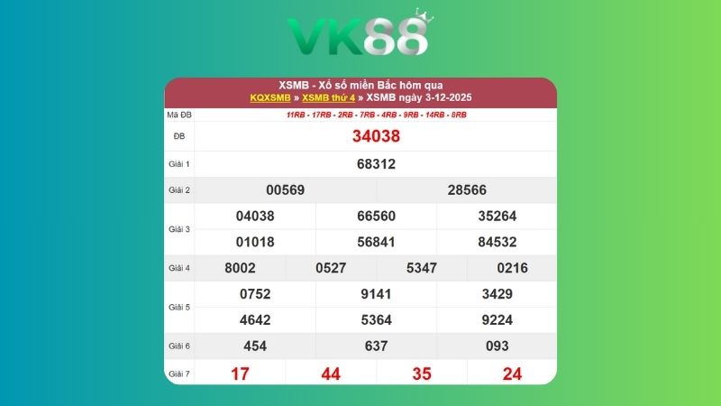 Dự đoán kết quả xsmb lô bạch thủ 04/12/2025