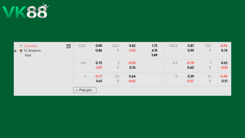 Bảng kèo Cordoba vs Andorra 02h30 ngày 03/03/2026