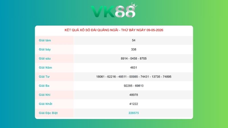 Kết quả xổ số Quảng Ngãi ngày 09/05/2026
