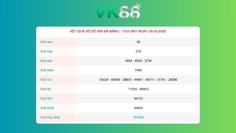Kết quả xổ số Đà Nẵng ngày 09/05/2026