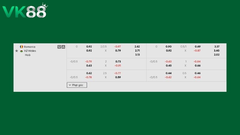 Bảng kèo Romania vs Xứ Wales