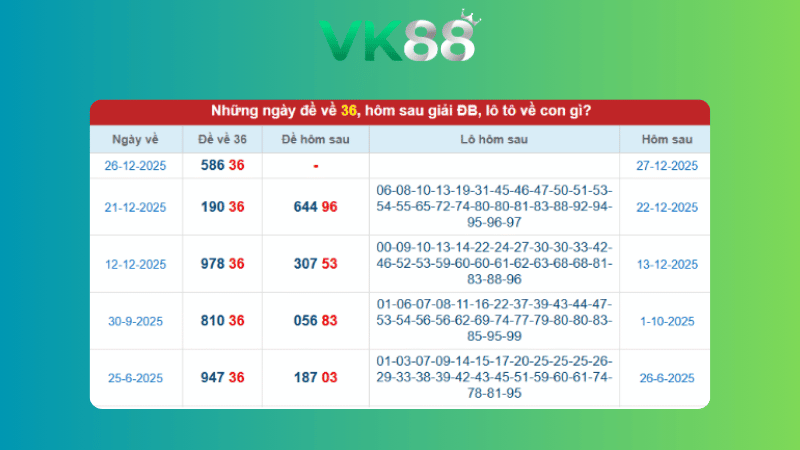 Dự đoán kết quả xsmb phương pháp chuỗi loto ngày (18/04/2026)