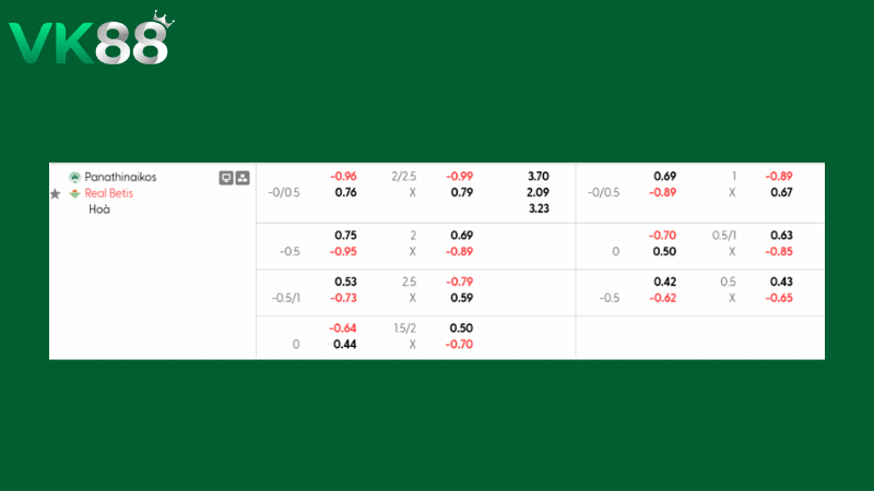 Bảng  kèo Panathinaikos vs Real Betis 00h45 ngày 13/03/2026