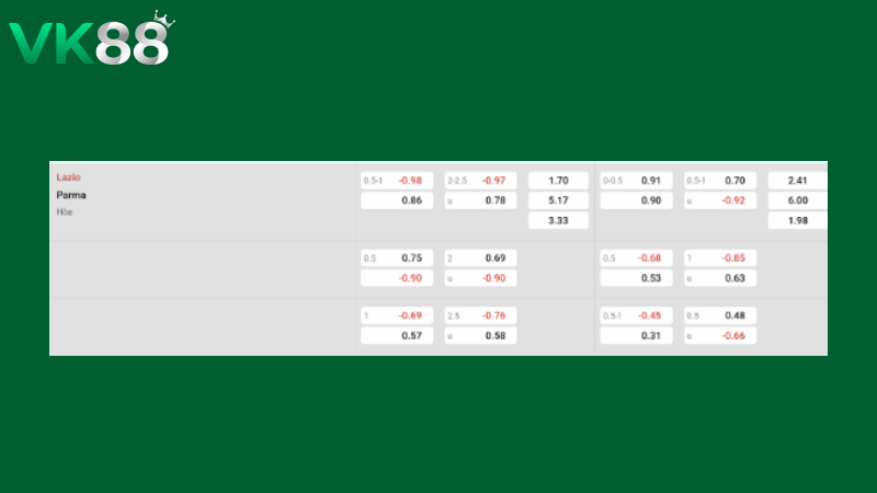 Bảng kèo Lazio vs Parma 01h45 ngày 05/04/2026
