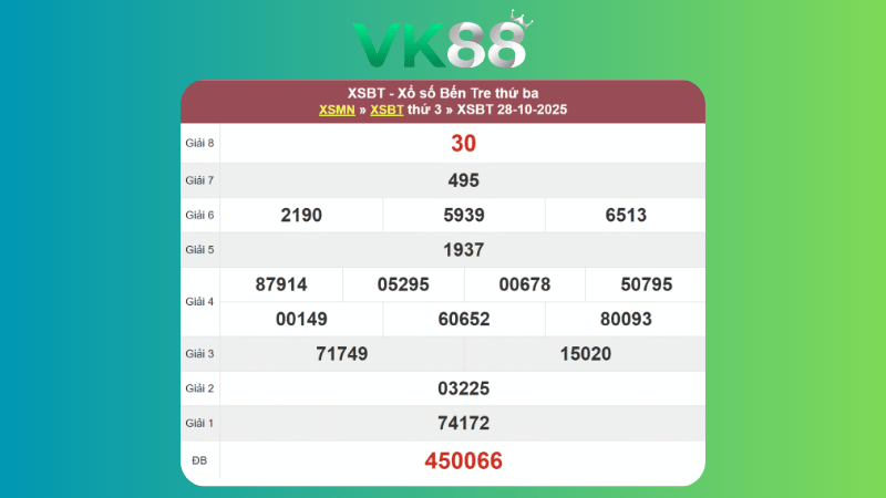 Kết quả xổ số Bến Tre ngày 28/10/2025