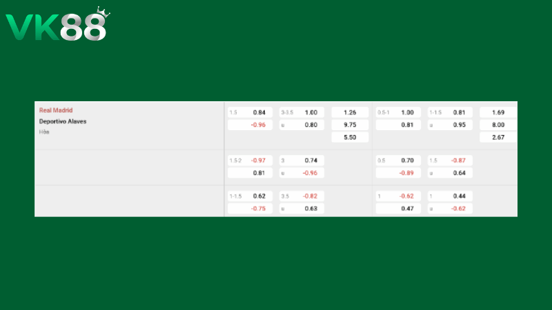 Bảng kèo Real Madrid vs Alaves 02h30 ngày 22/04/2026