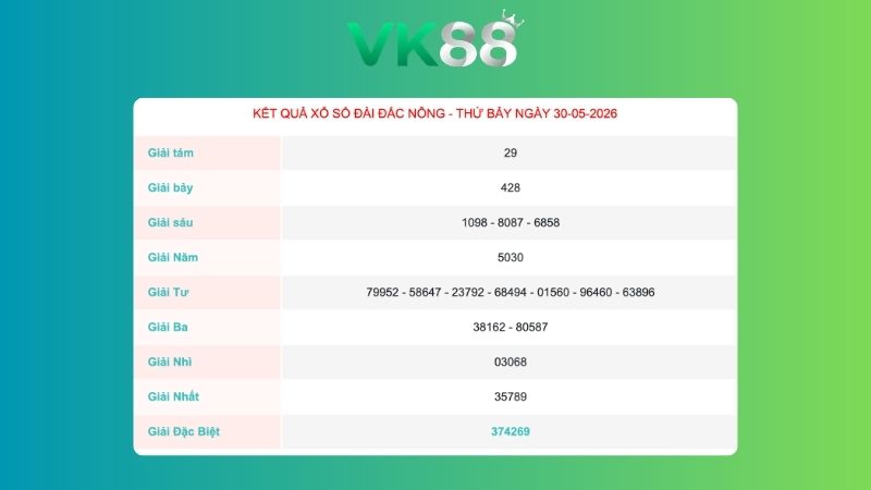 Kết quả xổ số Đăk Nông ngày 30/05/2026