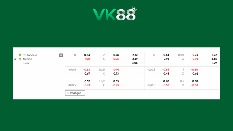 Bảng kèo Tondela vs Alverca 03h45 ngày 14/02/2026
