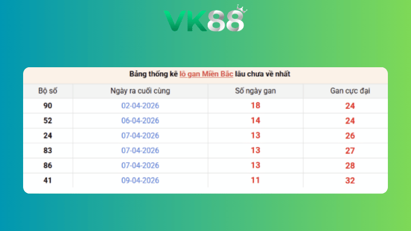 Dự đoán kết quả xsmb phương pháp chuỗi loto ngày (22/04/2026)