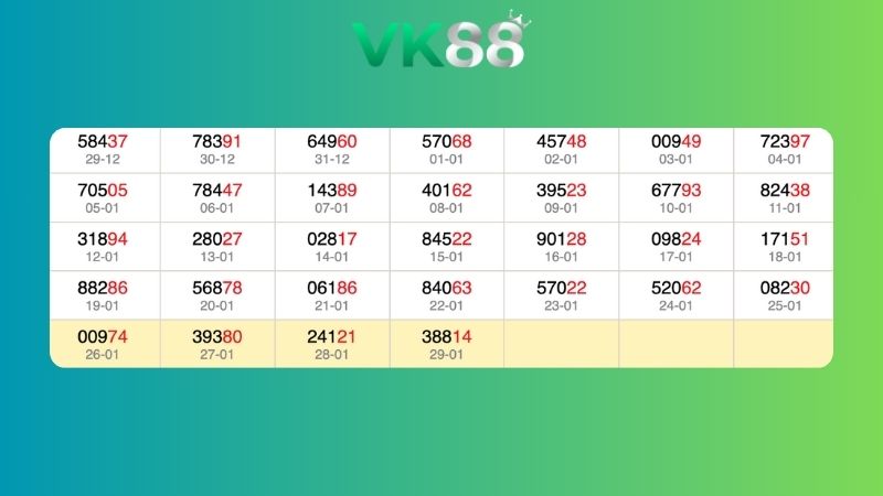 Dự đoán kết quả xsmb lô bạch thủ 30/01/2026